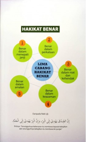 Indahnya Hidup Bersyariat: Edisi Kemas Kini (SOFTCOVER)